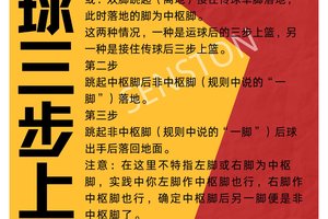篮球基础训练动作要多久才能练好呢